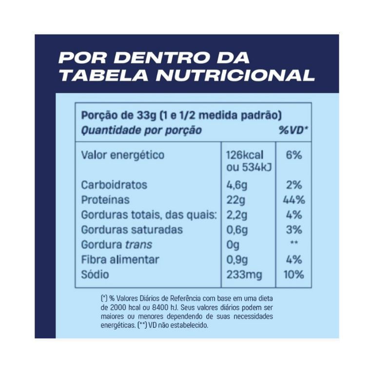 Informações nutricionais