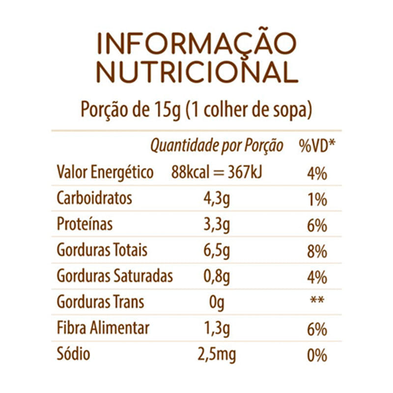 Informações nutricionais