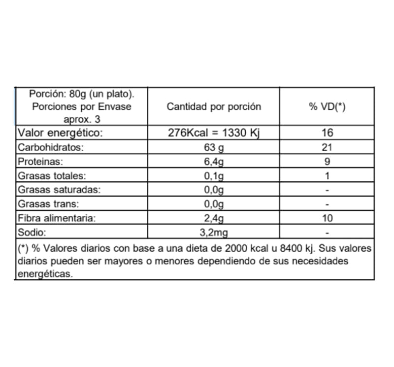 Informações nutricionais