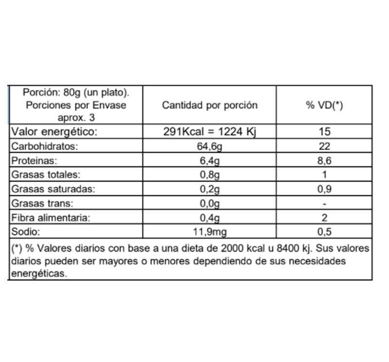 Informações nutricionais