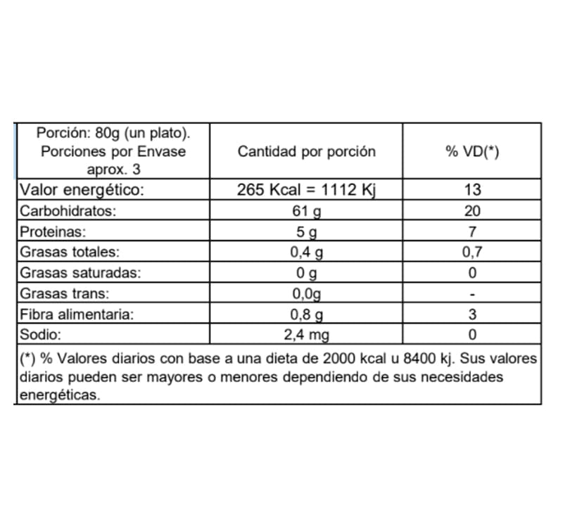 Informações nutricionais