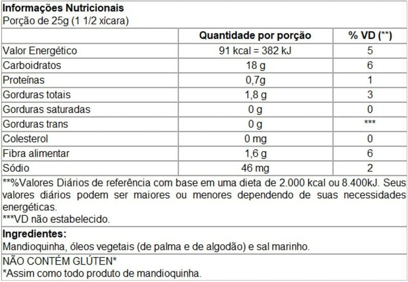 Informações nutricionais