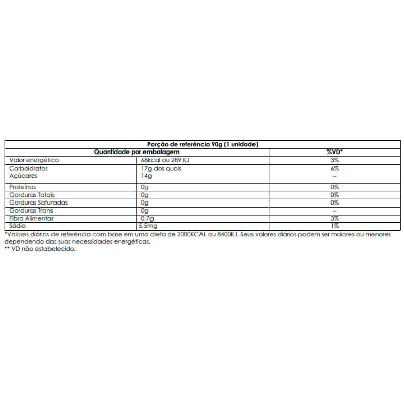 Informações nutricionais