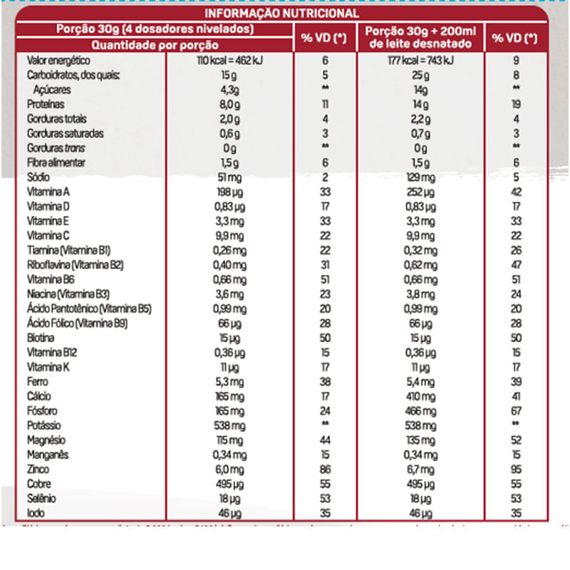 Informações nutricionais