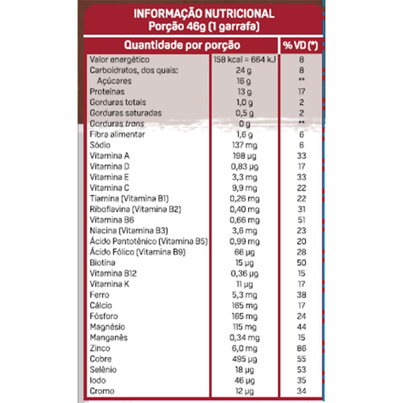 Informações nutricionais