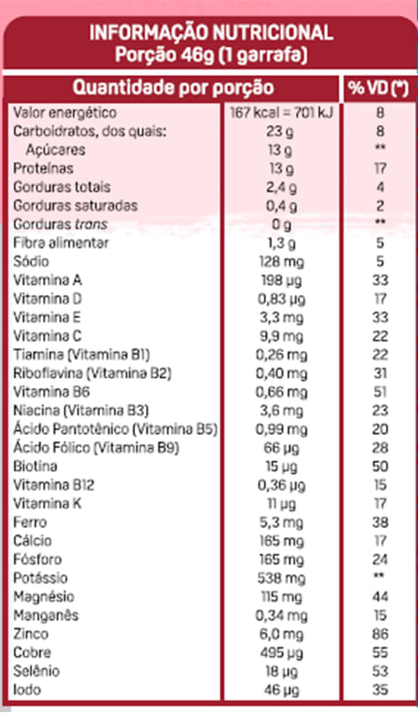 Informações nutricionais