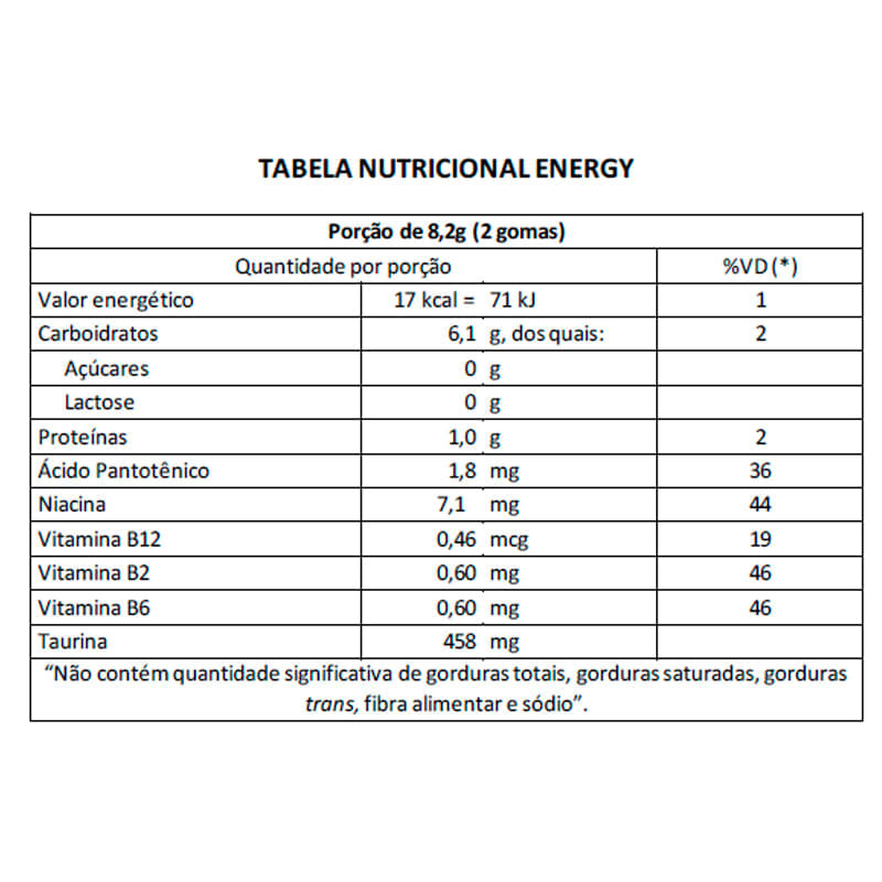 Informações nutricionais