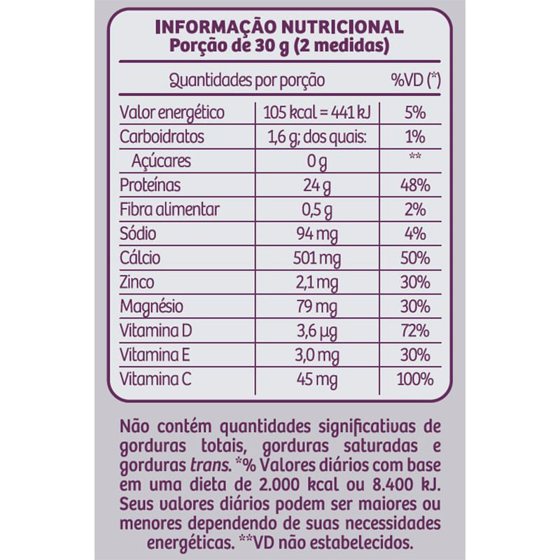 Informações nutricionais