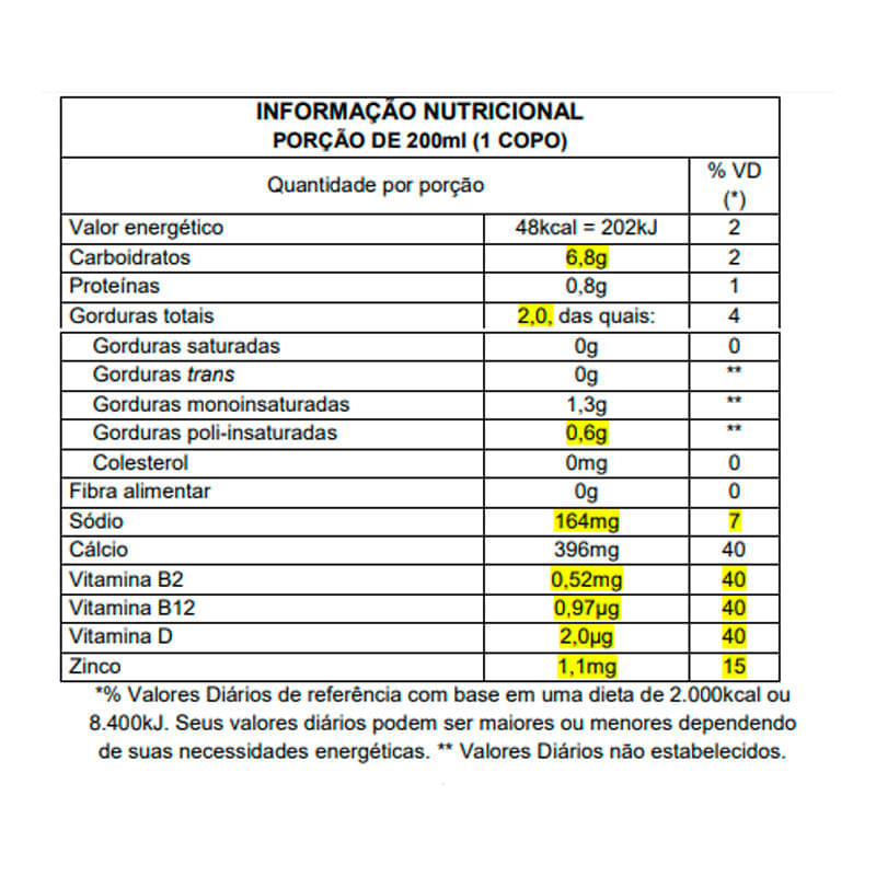 1781031841-Yopro-Beb-lactea-High-Protein-Coco-Com-Batata-Doce-250ml-tabela-nutricional