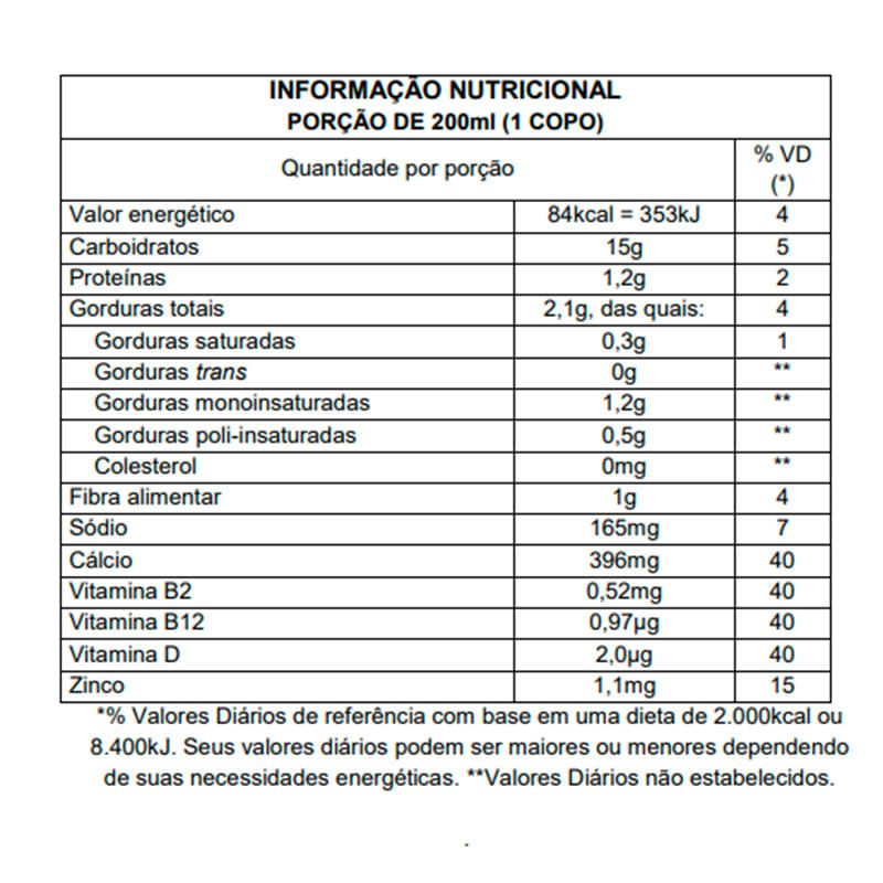 Informações nutricionais