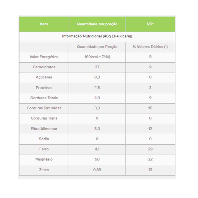 Informações nutricionais