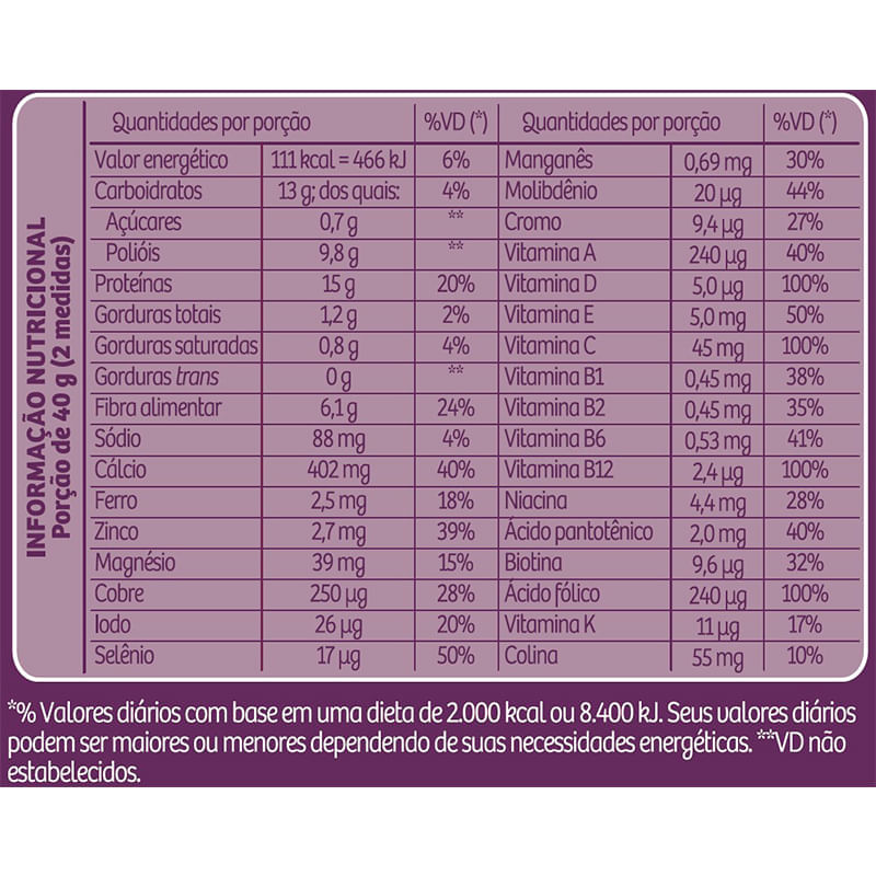 Informações nutricionais