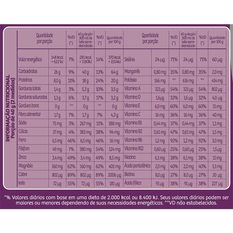 Informações nutricionais