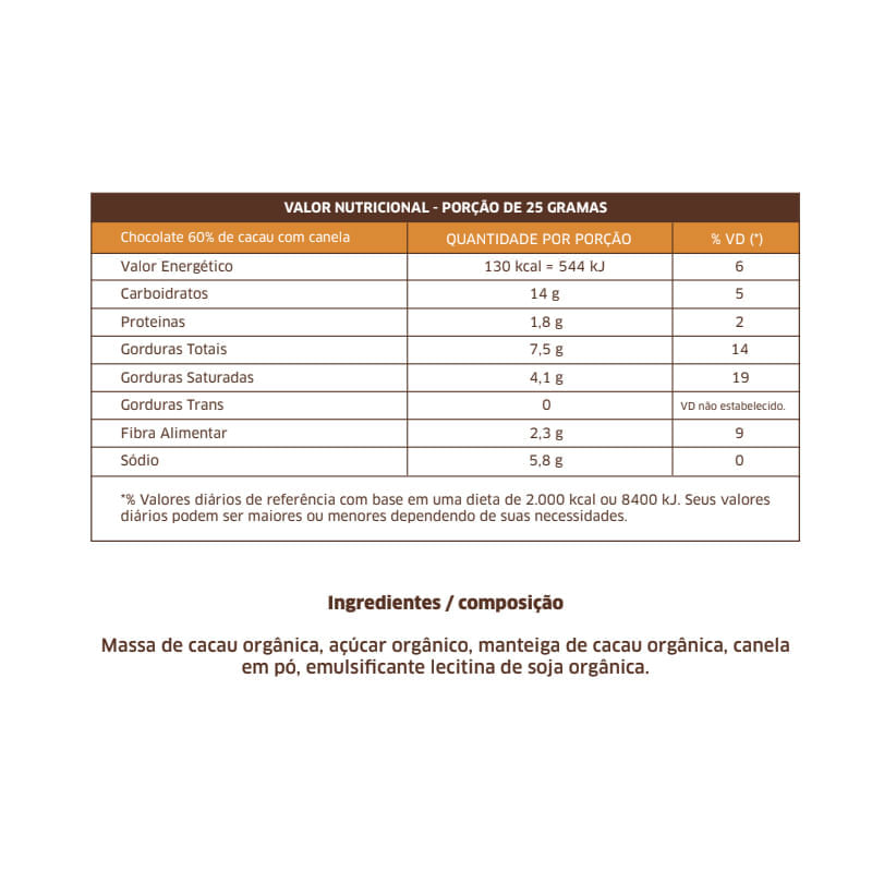 Informações nutricionais