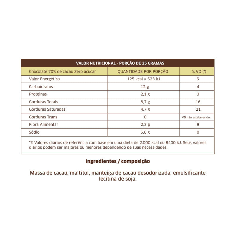 Informações nutricionais