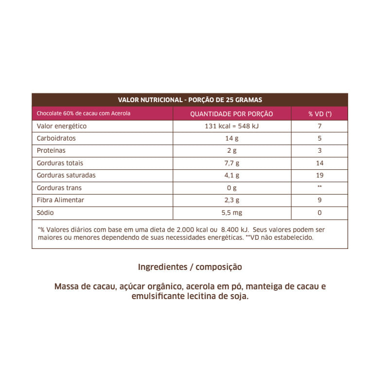 Informações nutricionais