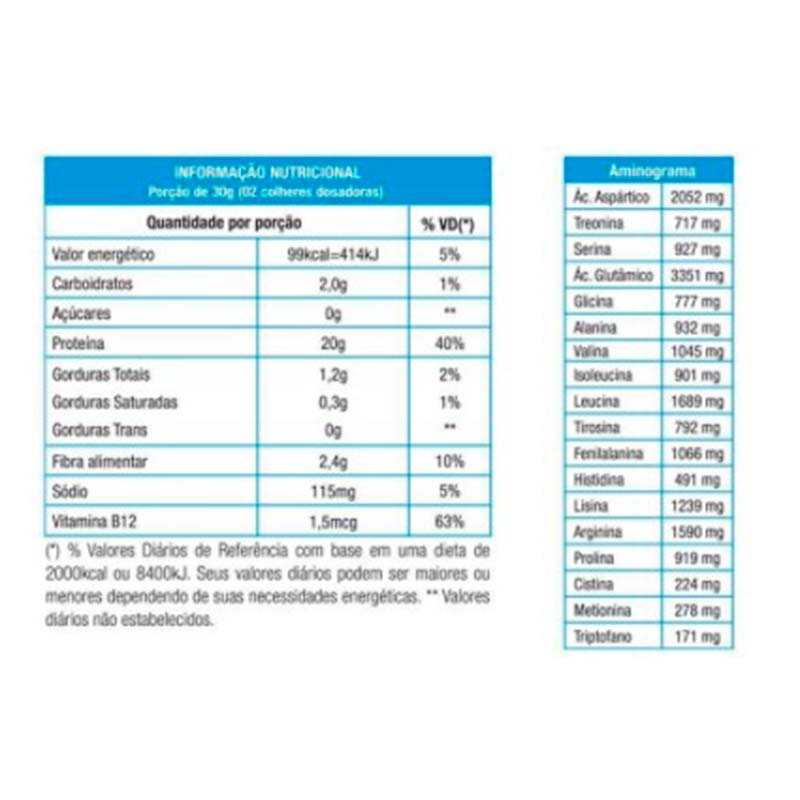 Informações nutricionais