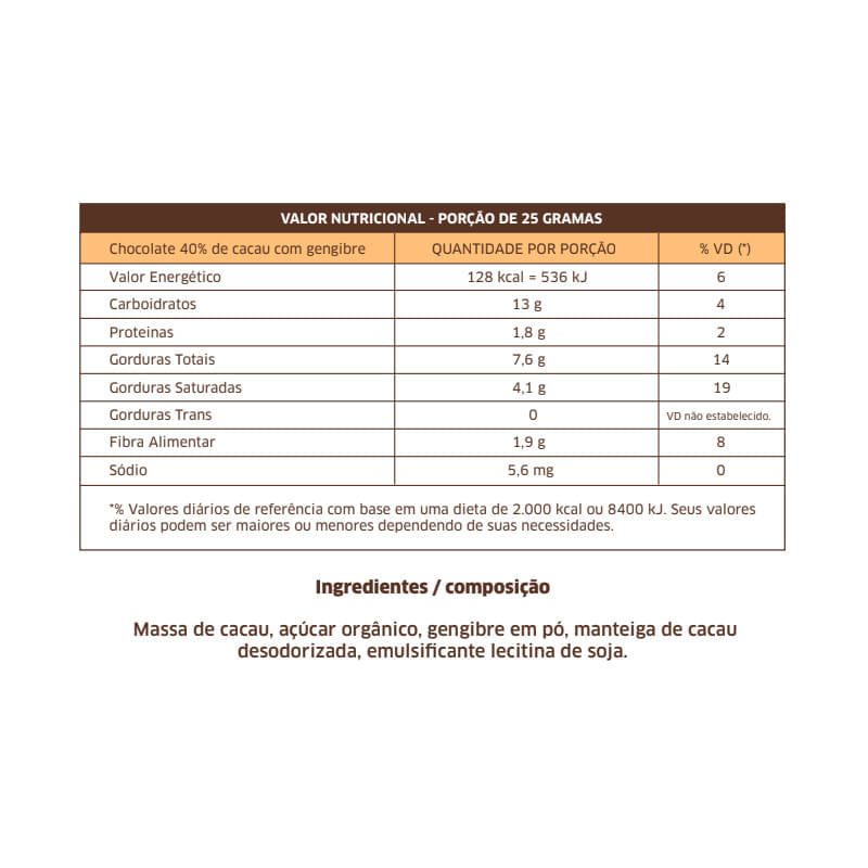 Informações nutricionais