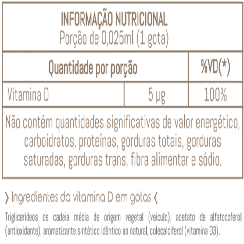 Informações nutricionais