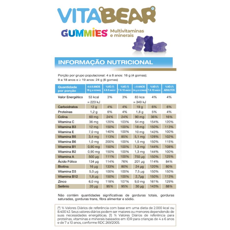 Informações nutricionais