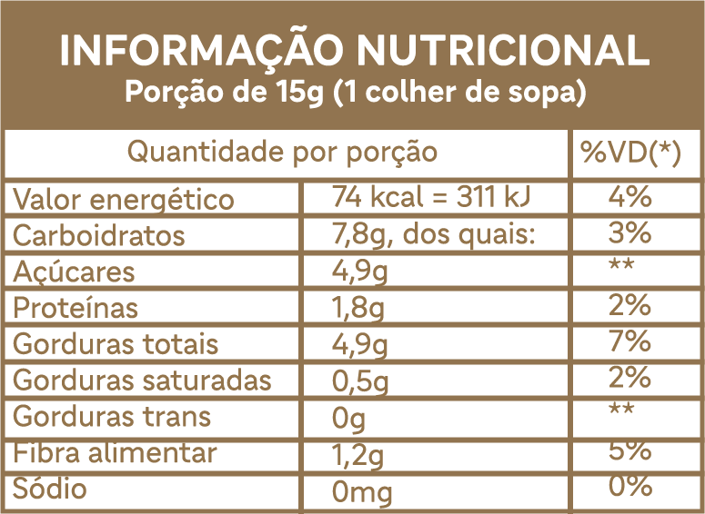 Informações nutricionais