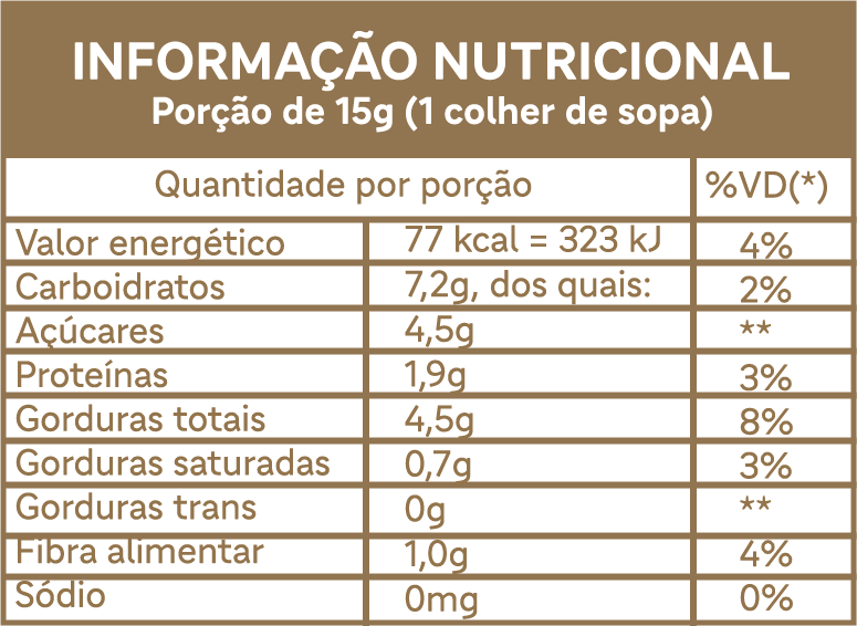 Informações nutricionais