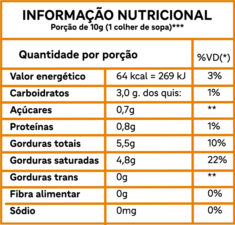 Informações nutricionais