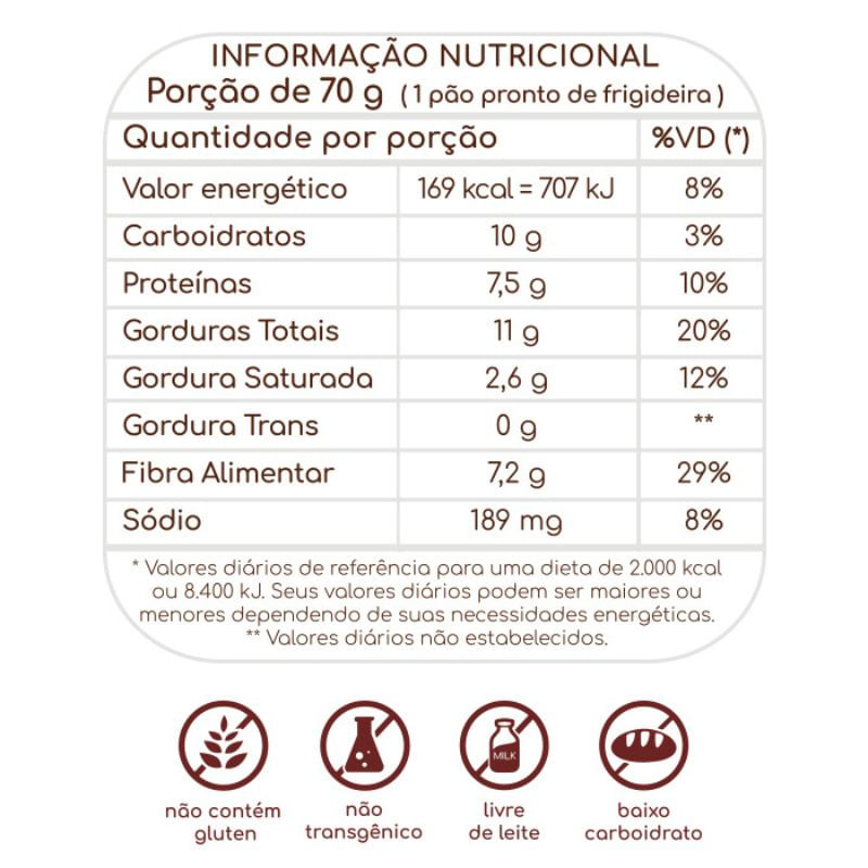 Informações nutricionais