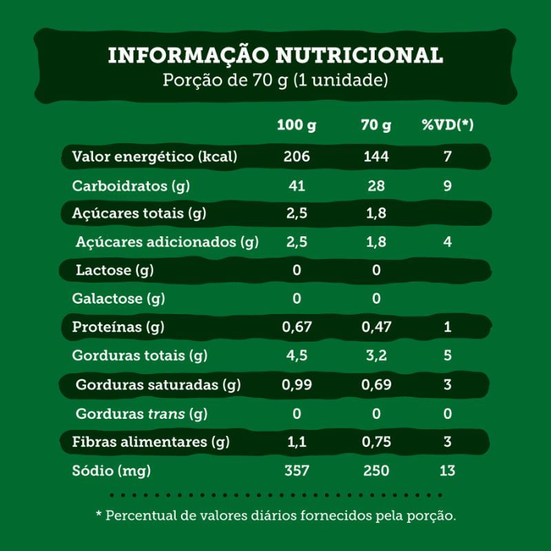 950000214871-minipao-sem-gluten-70g-tabela-nutricional