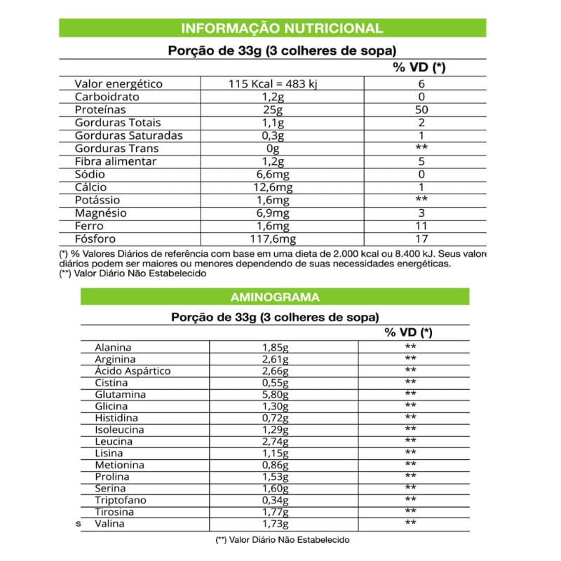 Informações nutricionais