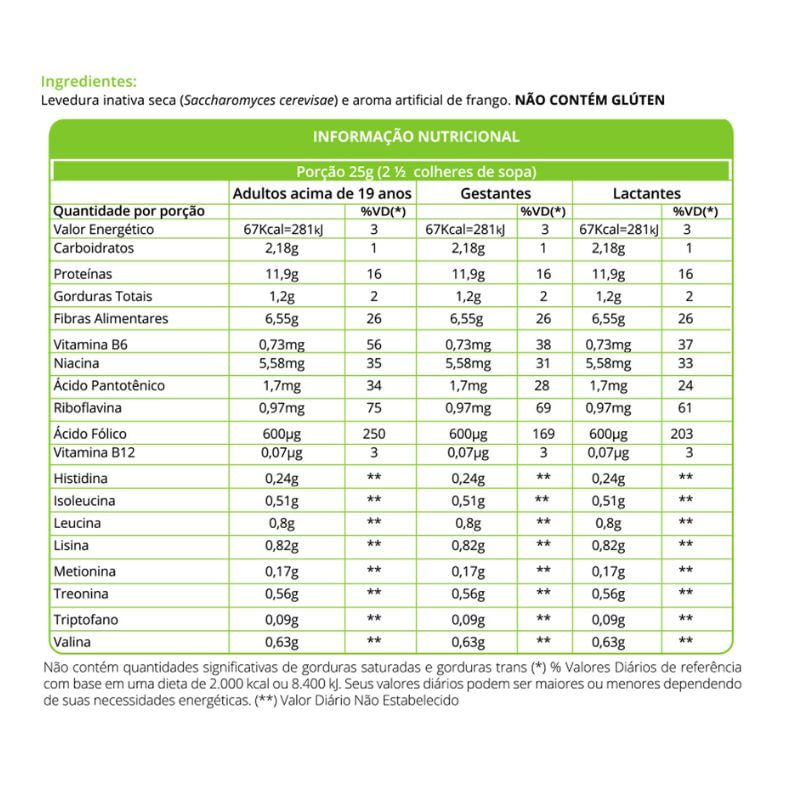 Informações nutricionais