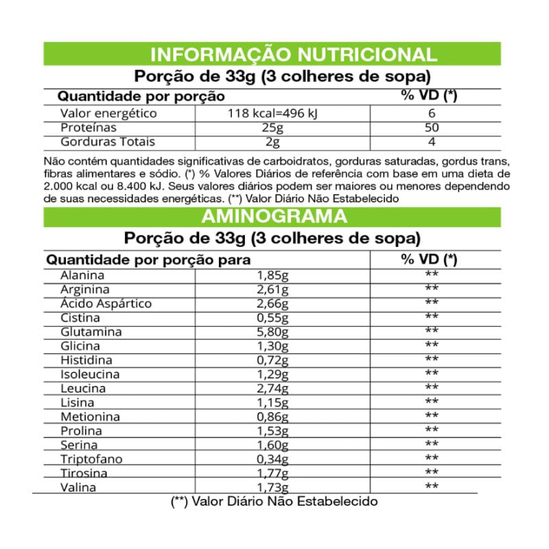 Informações nutricionais