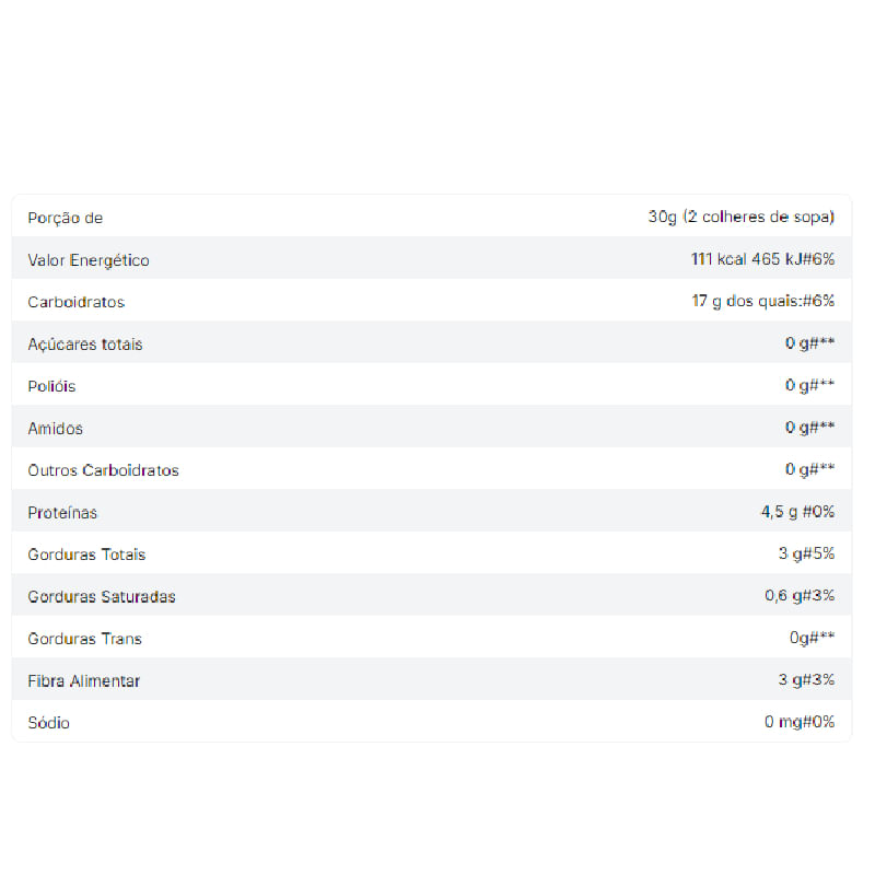 Informações nutricionais