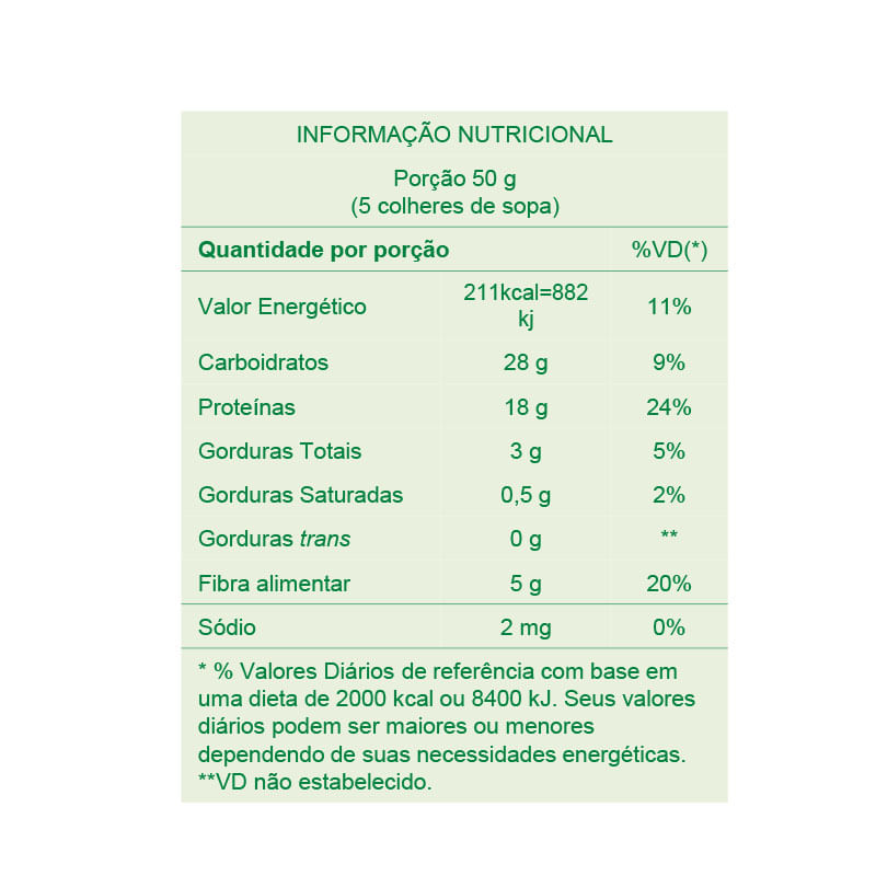 Informações nutricionais