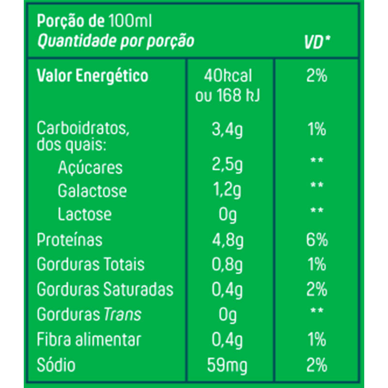 Informações nutricionais