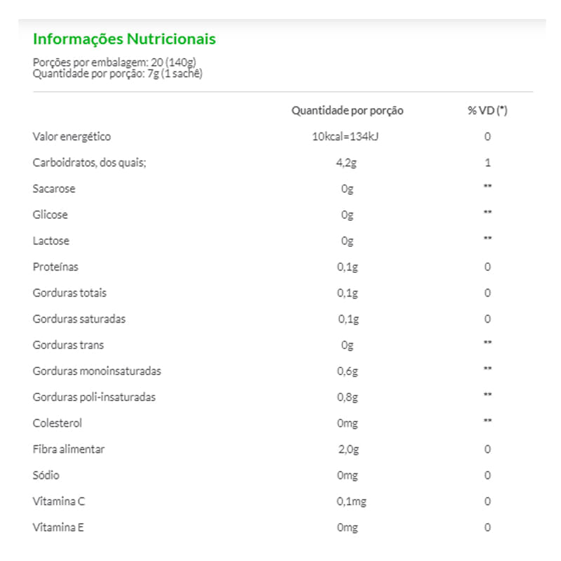 Informações nutricionais