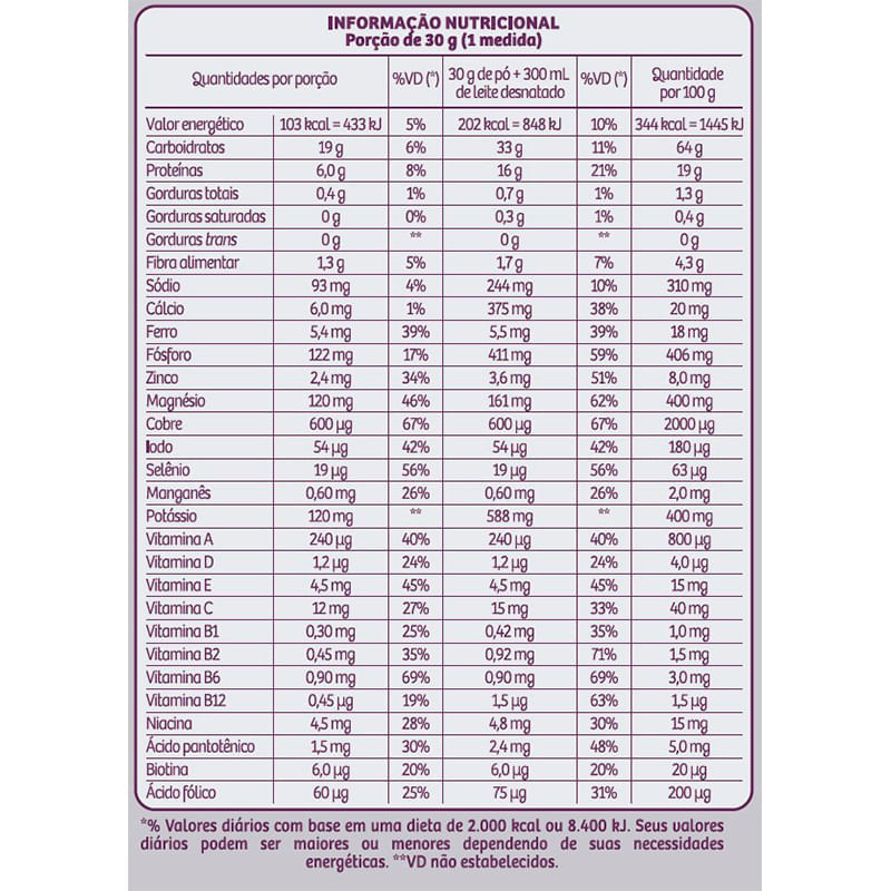 Informações nutricionais