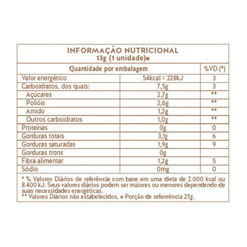 Informações nutricionais