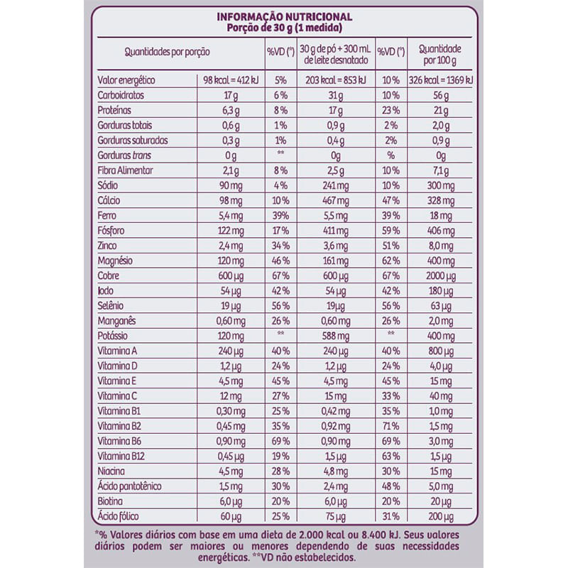 Informações nutricionais