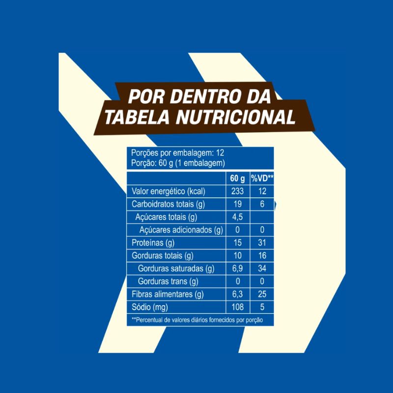 Informações nutricionais