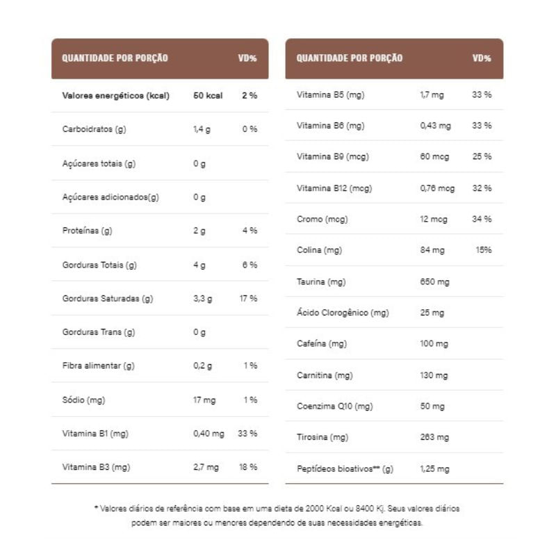 Informações nutricionais