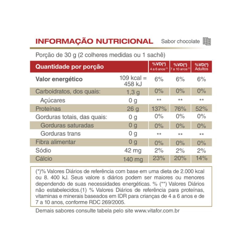 Informações nutricionais