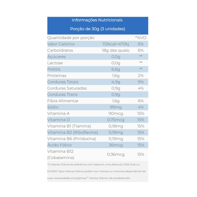 Informações nutricionais