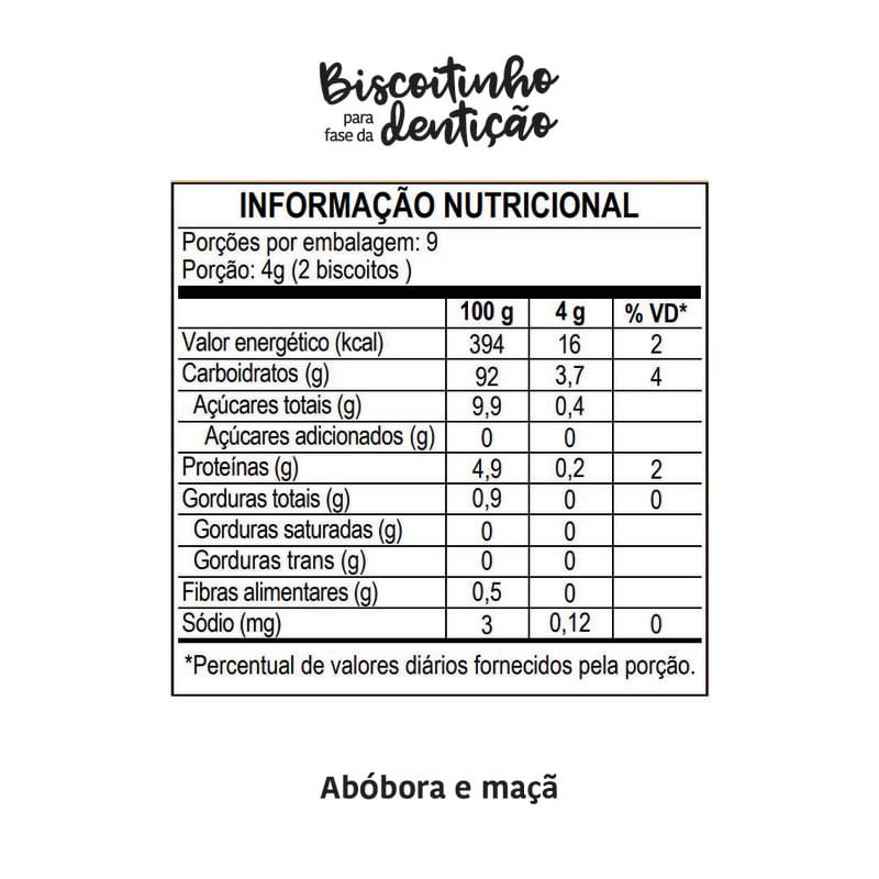 Informações nutricionais