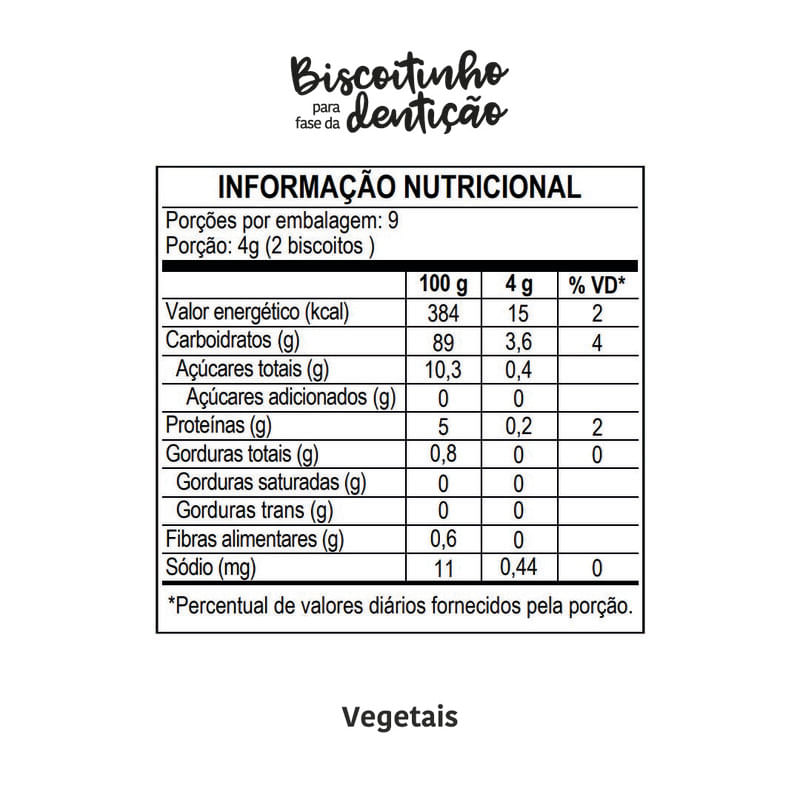 Informações nutricionais