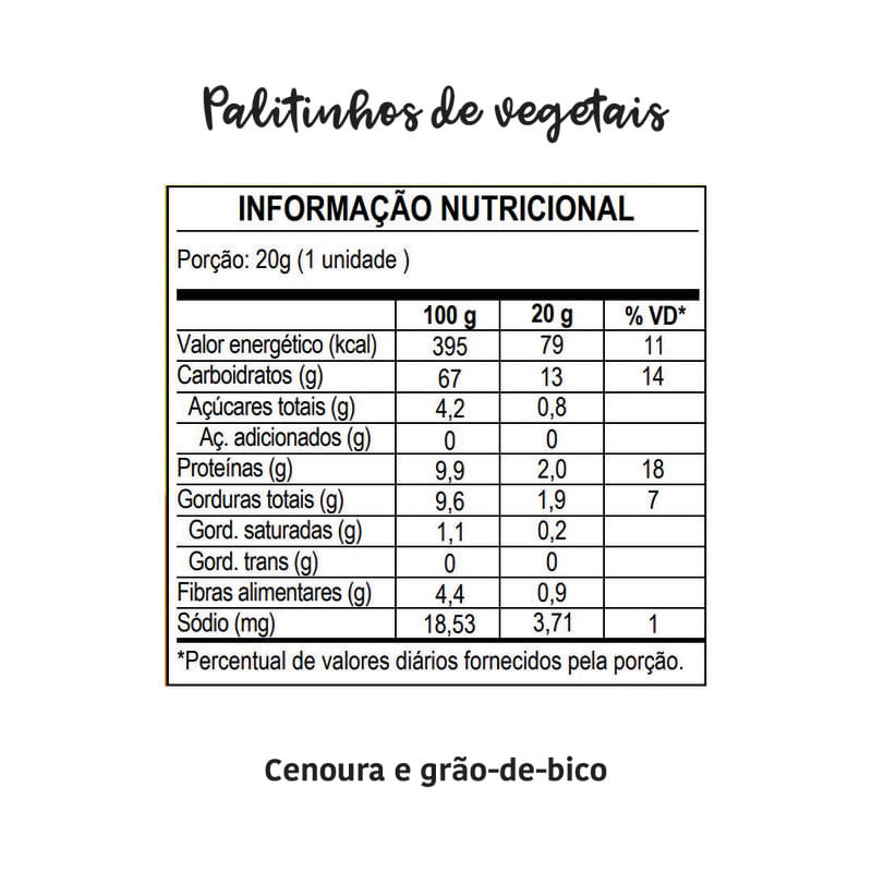 Informações nutricionais