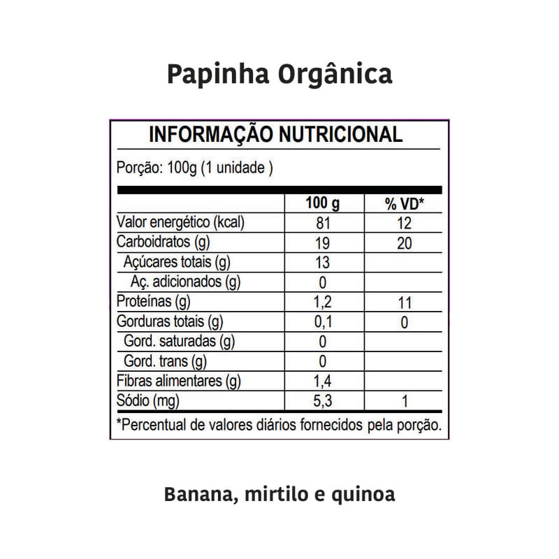 Informações nutricionais