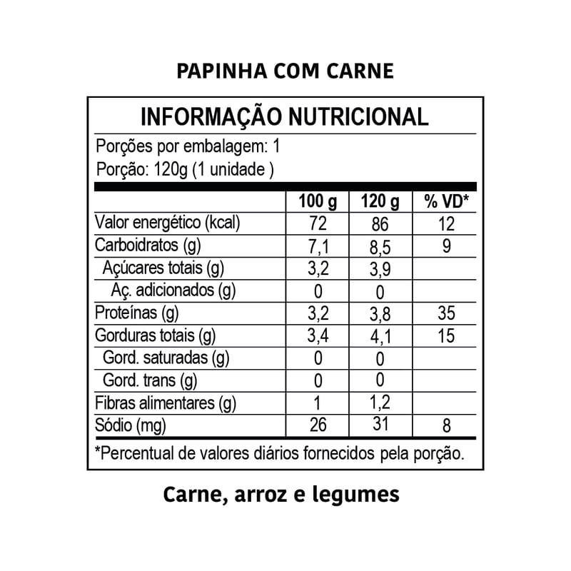 Informações nutricionais