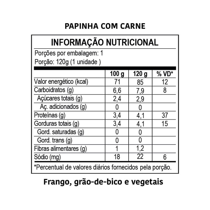 Informações nutricionais