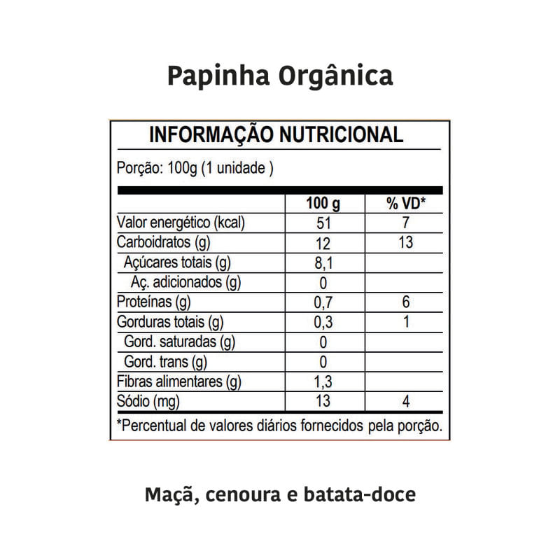 Informações nutricionais